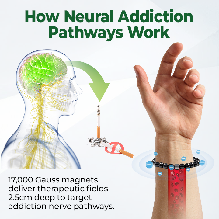 glossy™ AntiSmoke Magnetic Bracelet